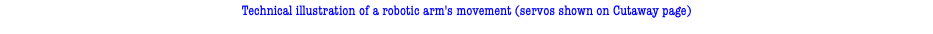 Technical illustration of a robotic arm's movement (servos shown on Cutaway page)