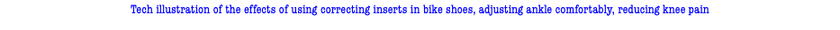 Tech illustration of the effects of using correcting inserts in bike shoes, adjusting ankle comfortably, reducing knee pain
